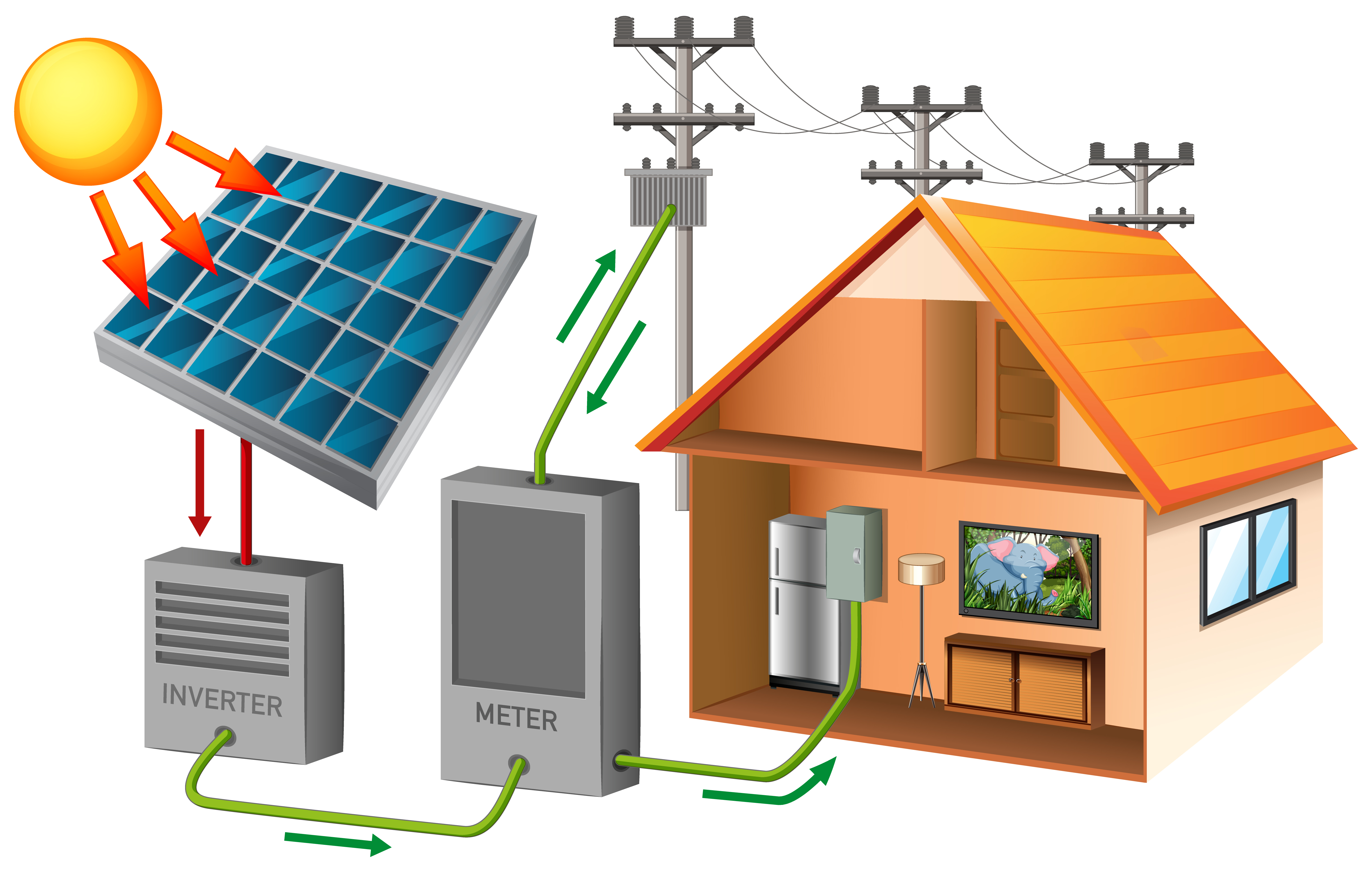 Solar Working Diagram